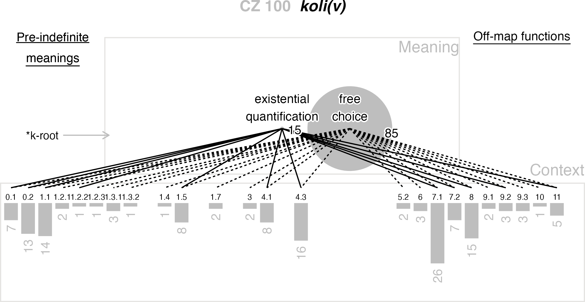 Static type2 map for koli(v)