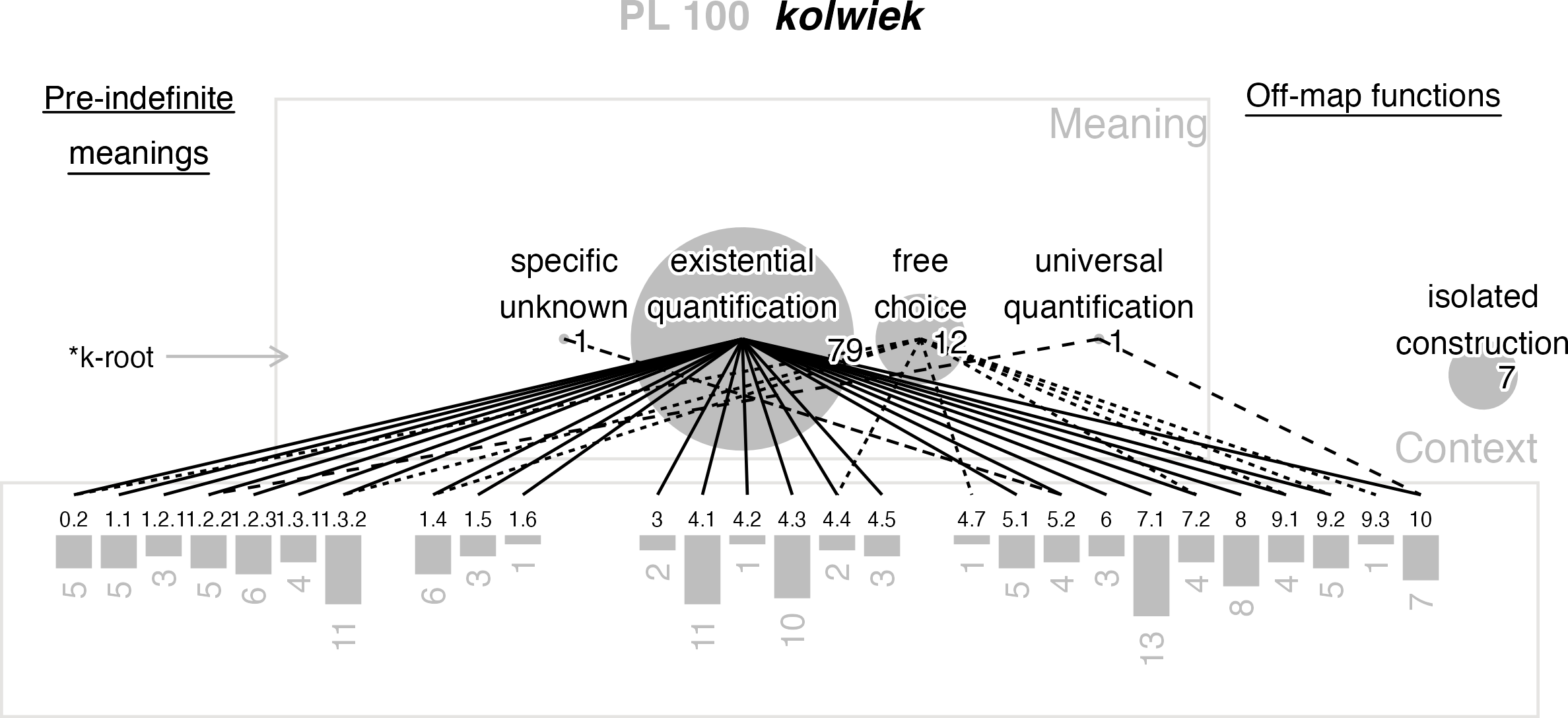 Static type2 map for kolwiek