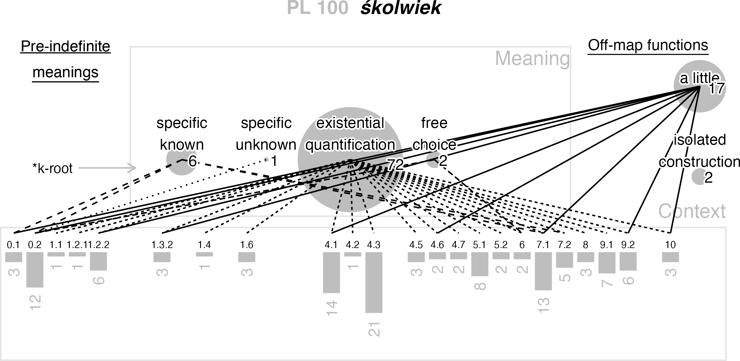 Static type2 map for śkolwiek